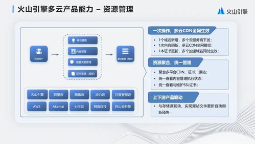字節(jié)跳動大規(guī)模多云CDN管理與產(chǎn)品化實踐