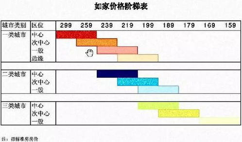 酒店成本定價(jià)法解析 揭秘餐飲價(jià)格背后的管理會計(jì)智慧