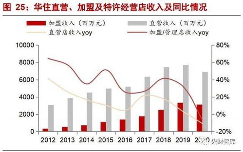 央財智庫 酒店行業(yè)研究框架報告——強(qiáng)管理輸出驅(qū)動下的產(chǎn)品為王與餐飲精細(xì)化運(yùn)營